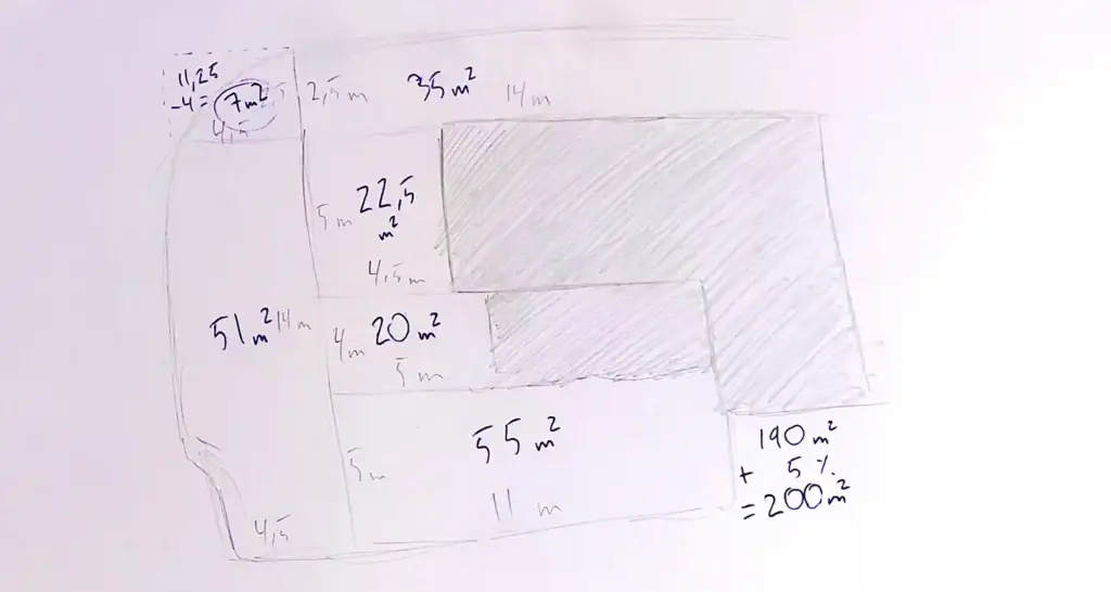 Håndtegnet skisse av en hage sett ovenfra med oppmålinger. Ulike rektangulære felt er merket med lengder i meter og arealer i kvadratmeter. Noen felt er skravert for å vise ulike soner. Totalarealet er summert til ca. 200 m².